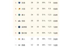 乐竟体育 -窗口期洛杉矶湖人调整名单以备CBA常规赛，官宣签约环节打磨，气氛紧张，阵容厚度经受考验的简单介绍