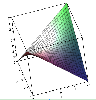 Z蠂的简单介绍